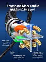  UGREEN Ethernet Cable 5M Cat 8 Gigabit Network Cable High-Speed 40Gbps 2000MHz RJ45 Internet Cable Braided Double Shielded Ethernet Cable Compatible with...