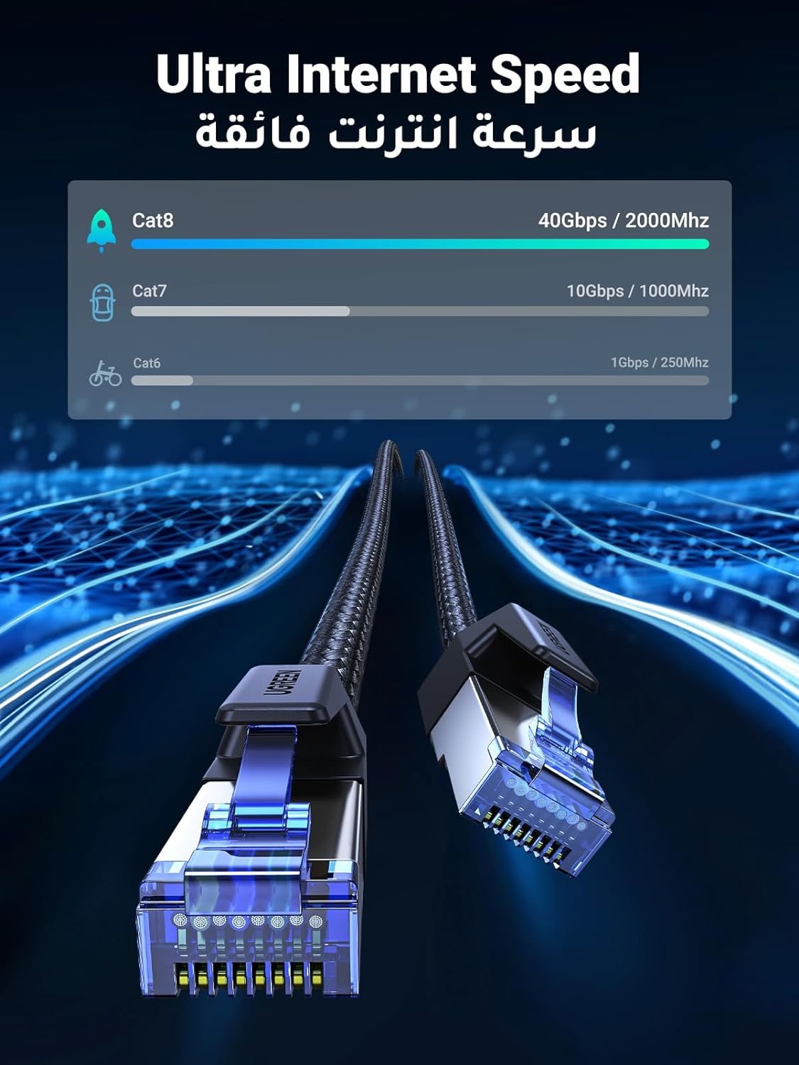  UGREEN Ethernet Cable 5M Cat 8 Gigabit Network Cable High-Speed 40Gbps 2000MHz RJ45 Internet Cable Braided Double Shielded Ethernet Cable Compatible with...