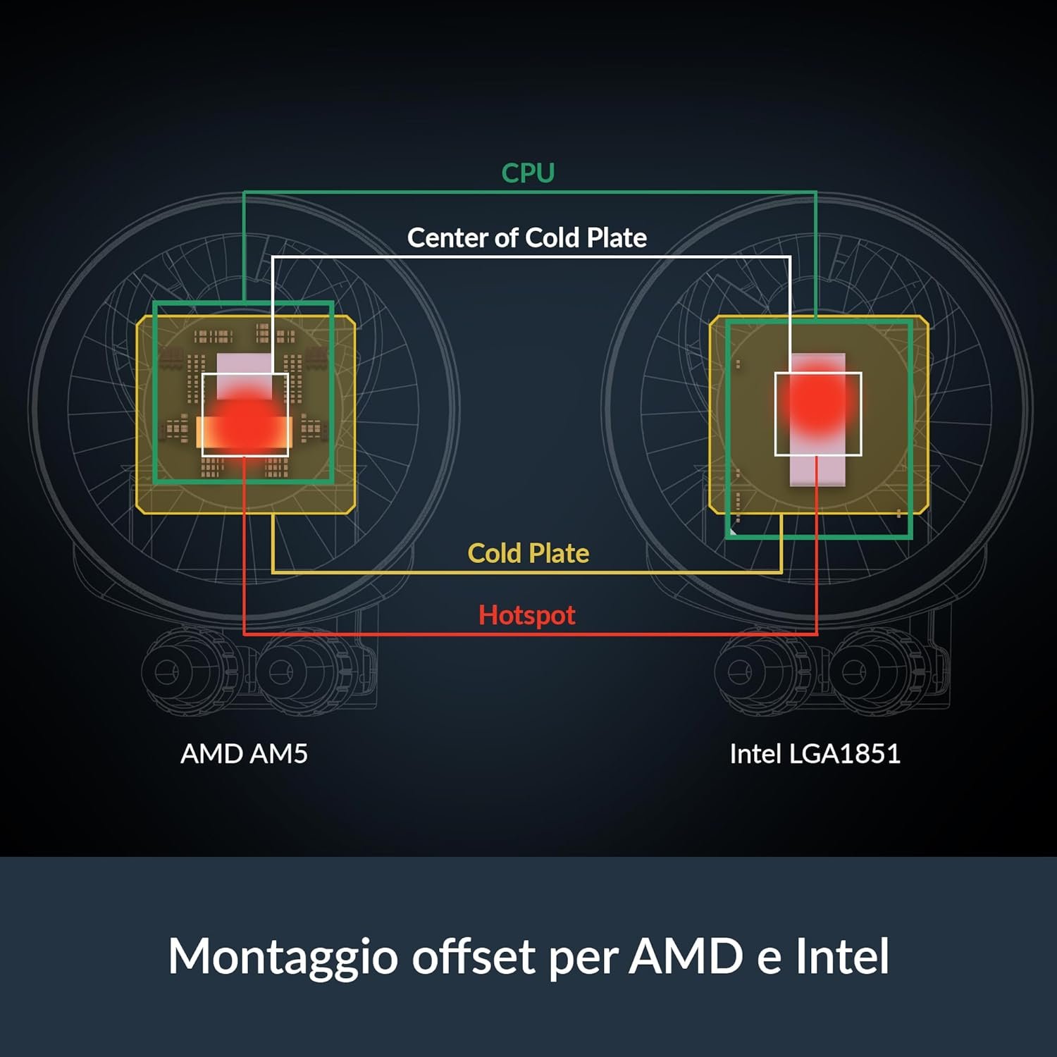 ARCTIC Liquid Freezer III Pro 360 A-RGB (White) - AIO CPU Cooler, 3 x 120 mm Water Cooling, 38 mm Radiator, PWM Pump, VRM Fan, AMD AM5/AM4, Intel...