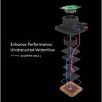 Lian-Li HydroShift LCD 360R AIO Liquid CPU Cooler, 360mm Radiator, 2.88" IPS Display, 3800 RPM Pump Speed, 2400 RPM Fan Speed, 79.9 CFM Airflow, FBD Bearing Type, White | G89.GHSLCD36RW.00
